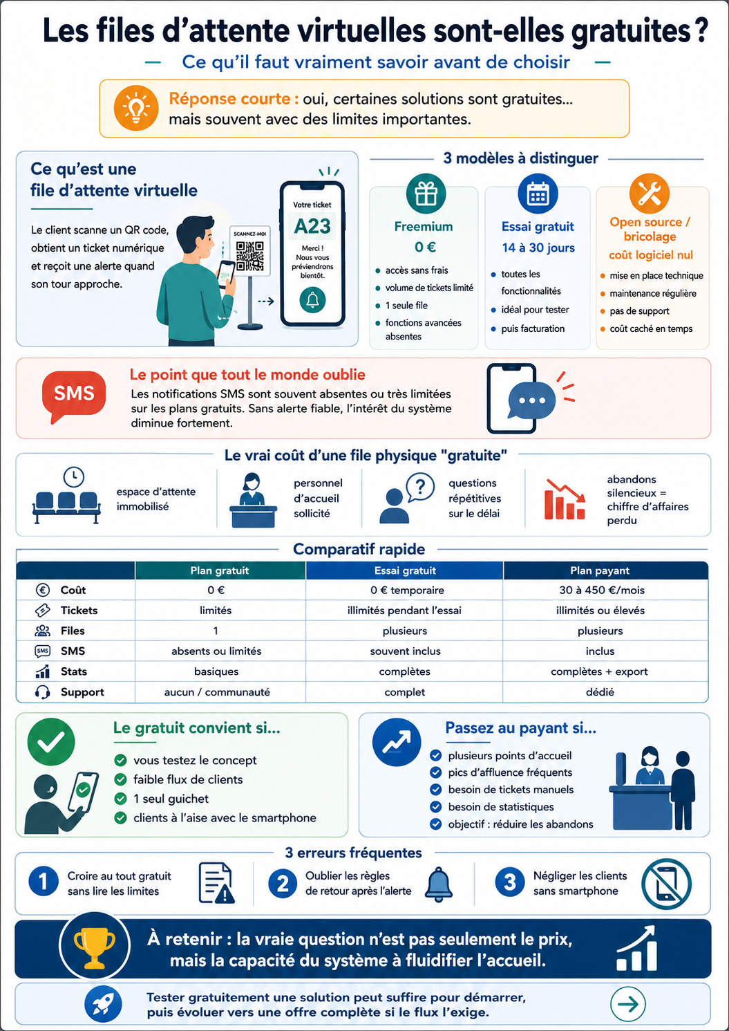 Les files d'attente virtuelles sont-elles gratuites