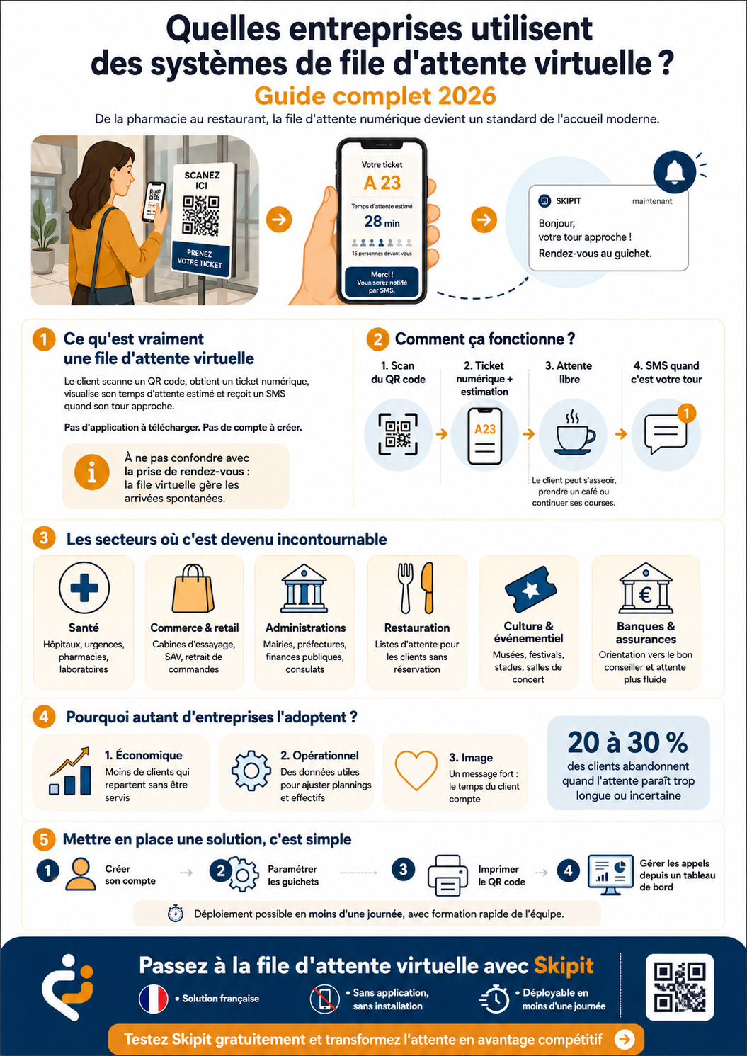 Quelles entreprises utilisent des systèmes de file d'attente virtuelle Quelles entreprises utilisent des systèmes de file d'attente virtuelle