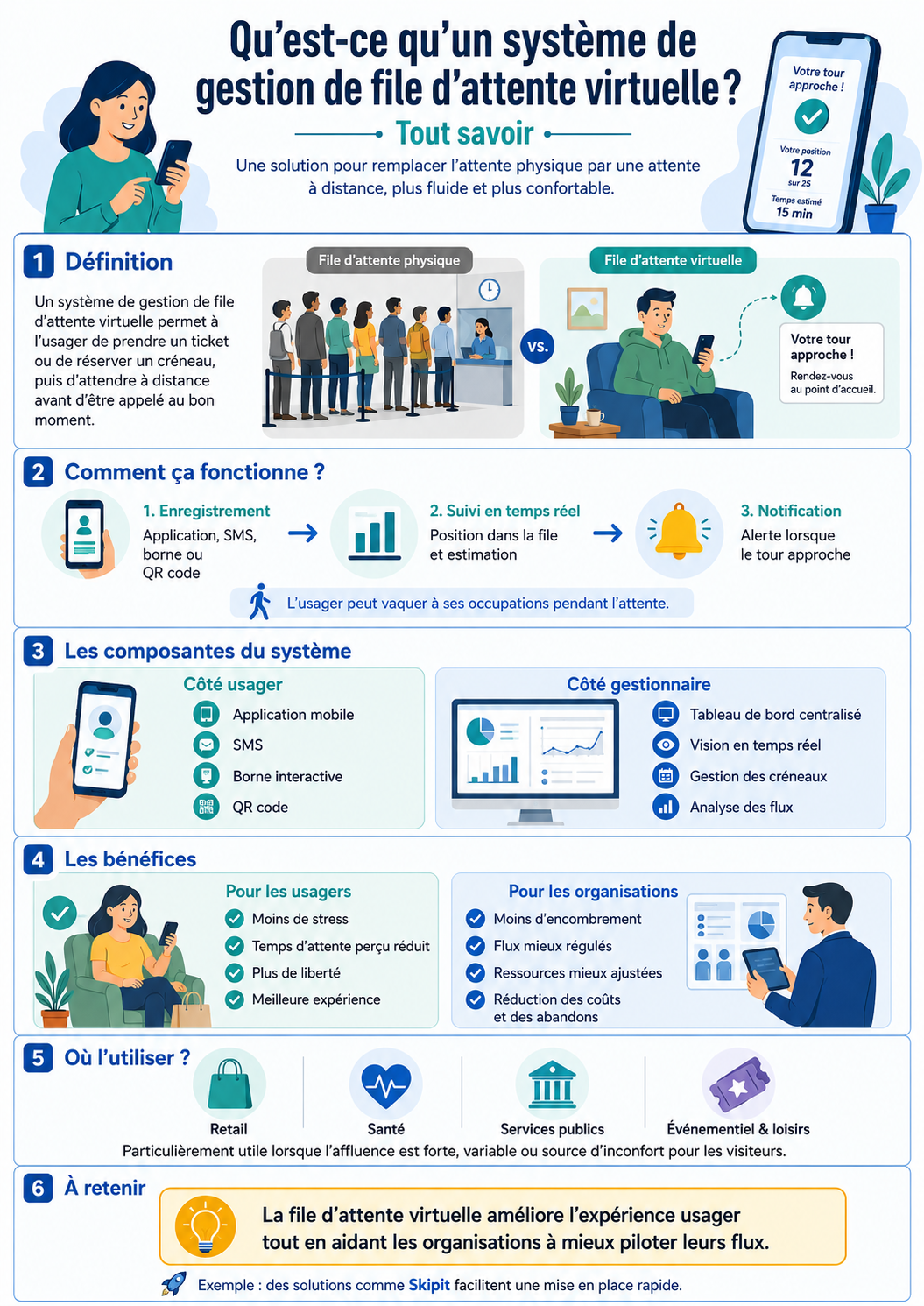 système de gestion de file d'attente virtuelle